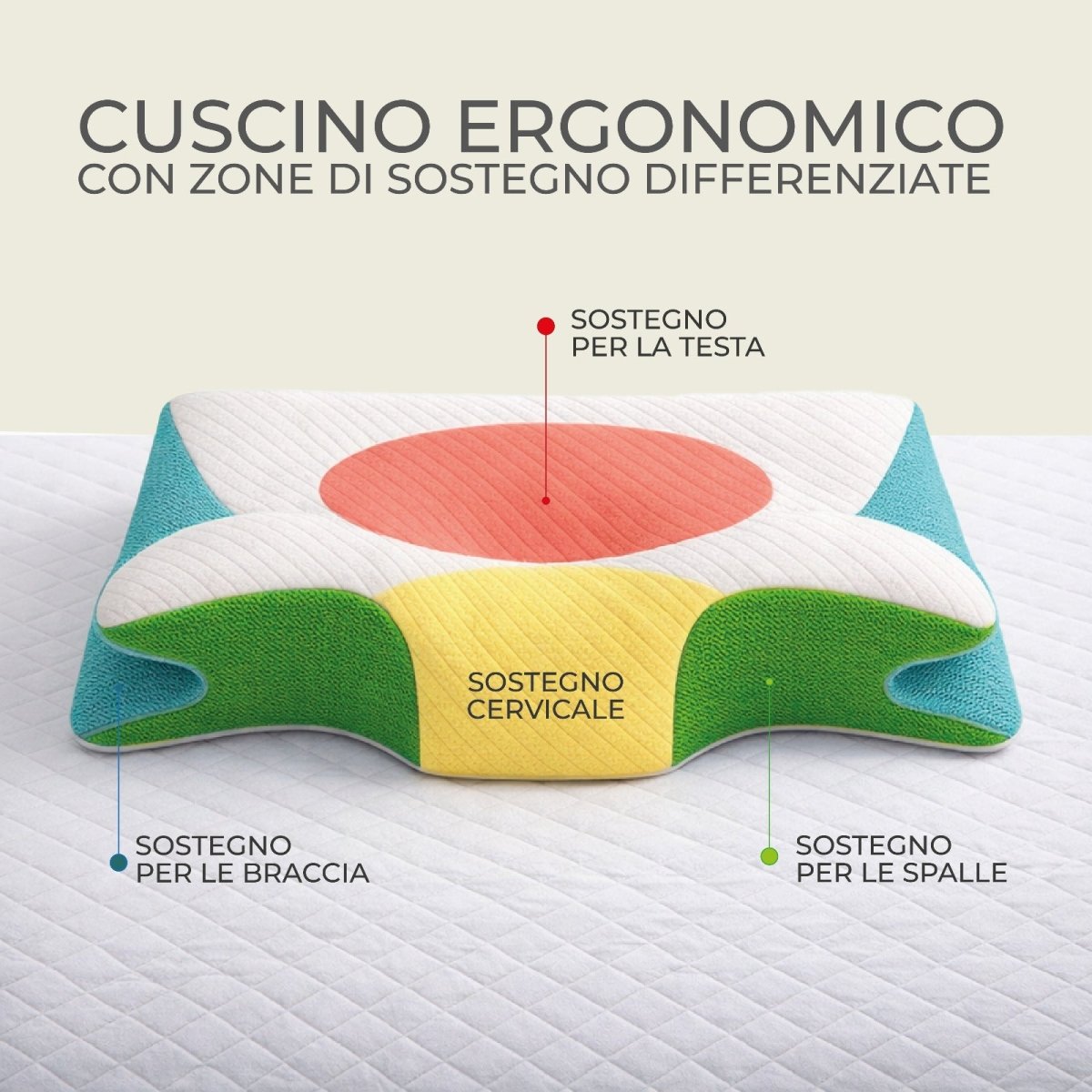 Cuscino Ortopedico Fly - SanodormSanodorm